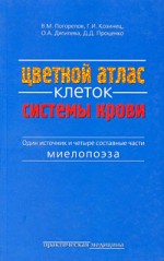 Анализы крови и мочи козинец